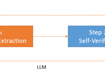 LLM Self-Verification在信息抽取中的应用