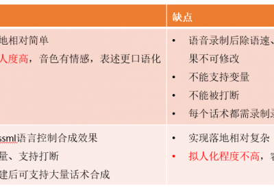 录音文件 vs TTS合成