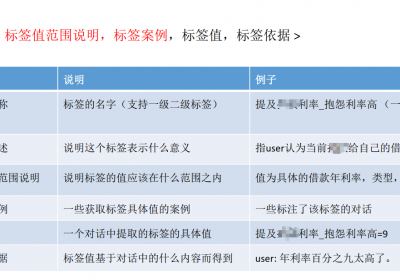 LLM结构化标签