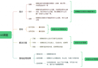 AI课题落地管理流程模板：从立项到上线