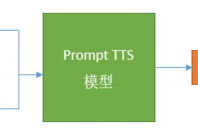 基于文本的Prompt TTS