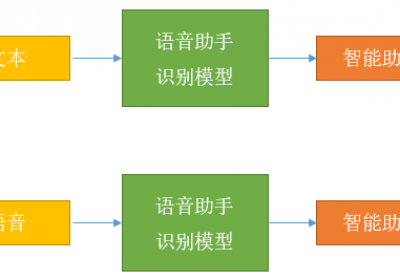 语音助手识别