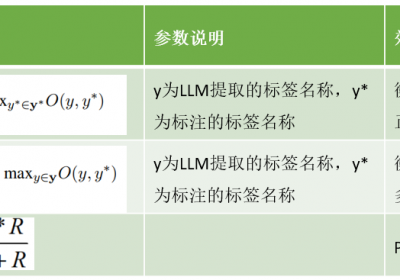 LLM标签名称衡量指标