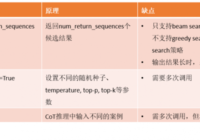 LLM多结果生成方法