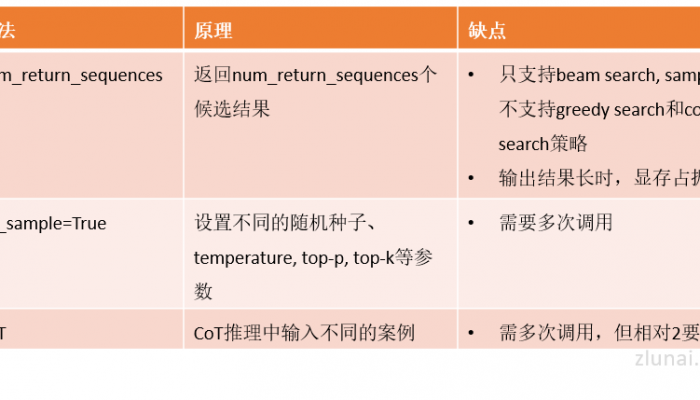 LLM多结果生成方法