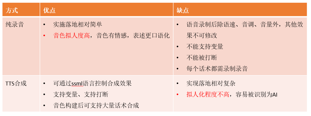 录音文件 vs TTS合成