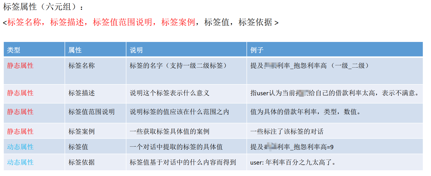 LLM结构化标签