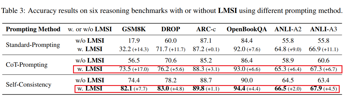 LLM Self-Improve效果统计